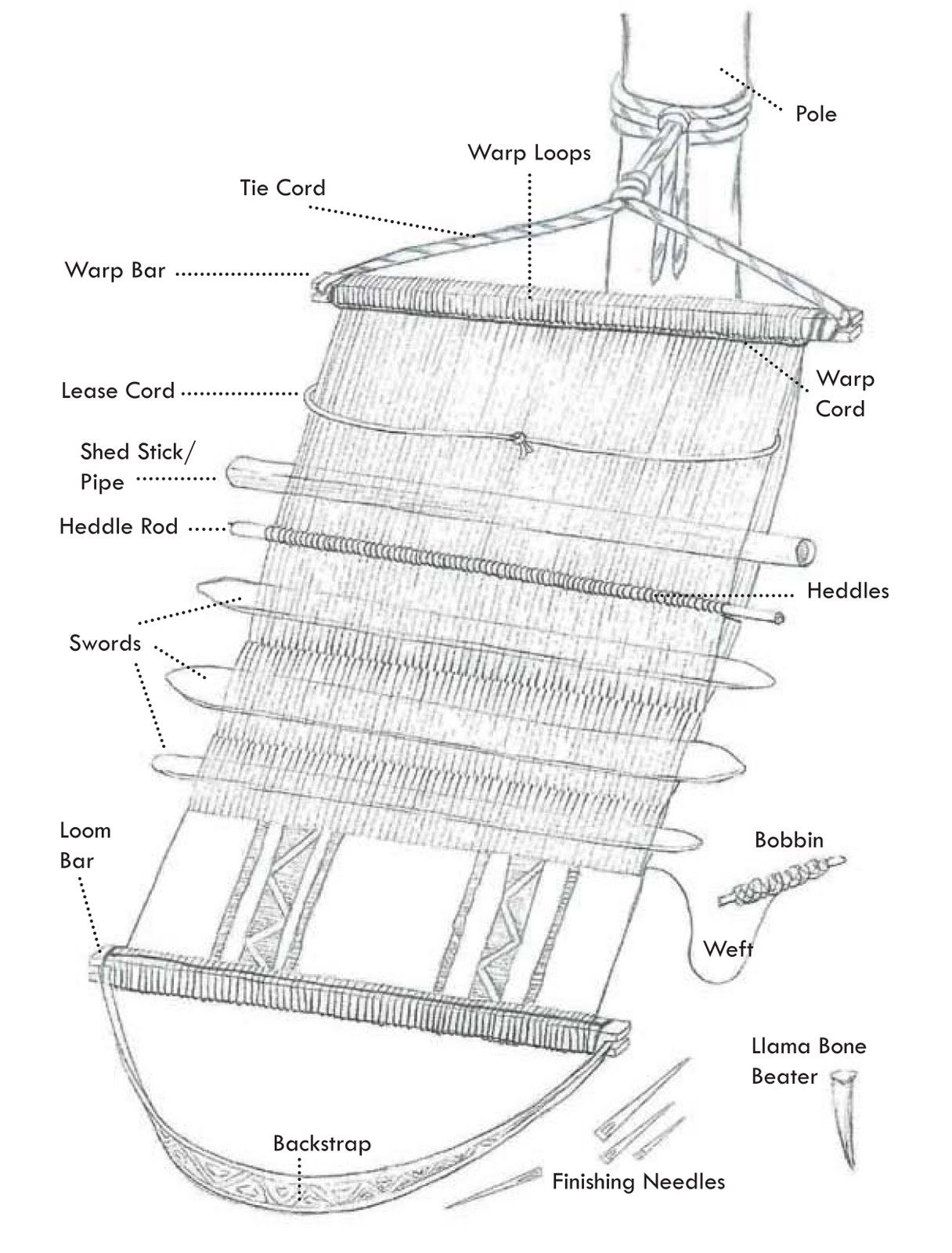 Backstrap-tension loom